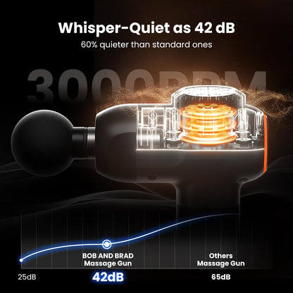 BOB AND BRAD C2 Massage Gun